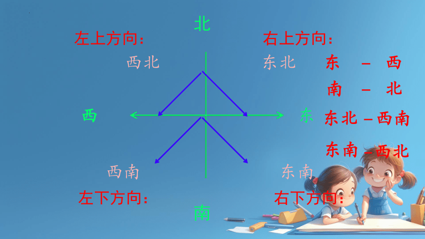 人教版三年级下册数学期中复习课件(共30张PPT)