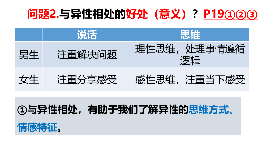 2.2  青春萌动  课件(共30张PPT)