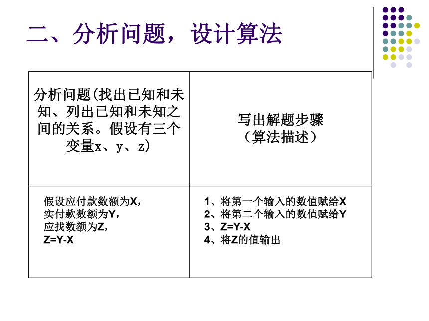 粤教版高中信息技术必修 4.1.2 体验程序的作用及其编制环境 课件(共15张PPT)