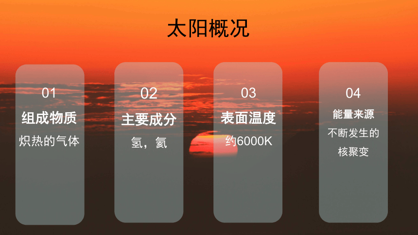 1.2太阳对地球的影响（共35张ppt）