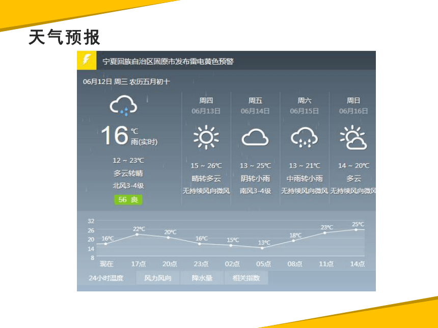 粤教版地理七年级上册 第四章 第一节 天气和天气预报 课件（共49张PPT）