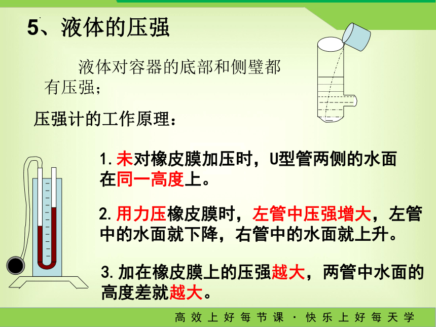 期末复习：第十章 压强和浮力（第一课时）课件(共23张PPT)2022－2023学年苏科版物理八年级下册