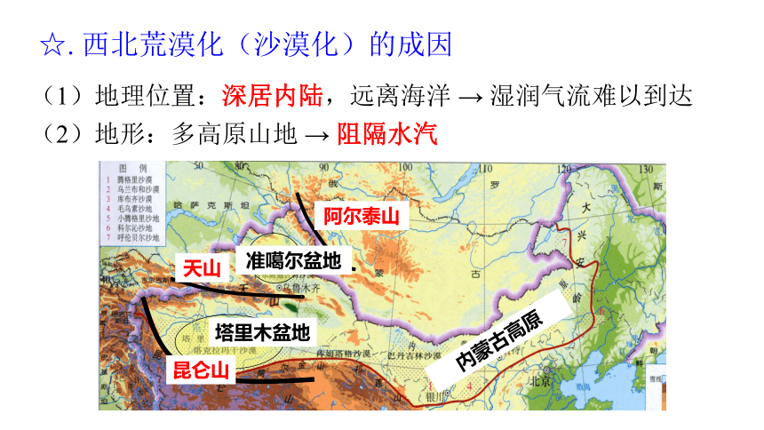 2.4 生态脆弱区的综合治理 课件（26张）