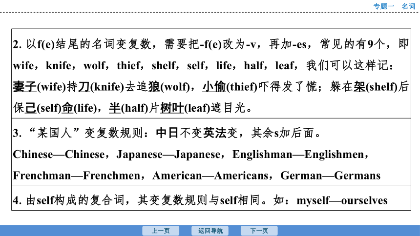 2023年广东中考英语复习--专题1  名词 课件（33张）