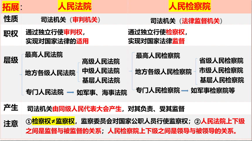 9.3 公正司法 课件(共29张PPT+1个内嵌视频)-2023-2024学年高一政治（统编版必修3）