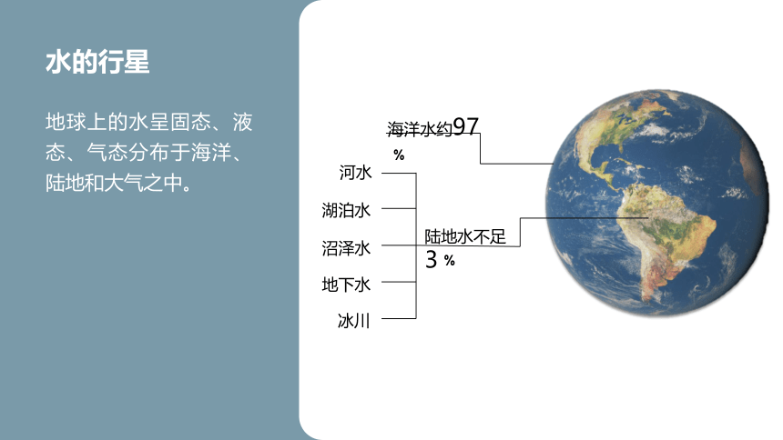 4.1水循环（课时1） 课件（38页PPT）