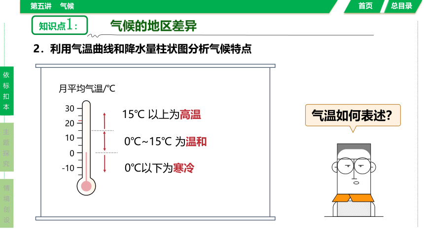 第五讲 气候（课件59张）-2024年湖北省中考地理复习