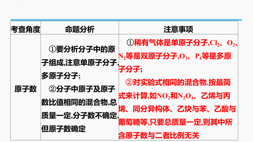 2023年普通高中化学学业水平考试学考复习——专题6　物质的量