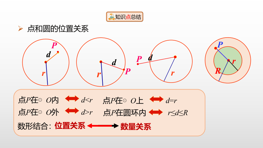 华师大版数学九年级下册同步课件：27.2.1　点与圆的位置关系(共21张PPT)