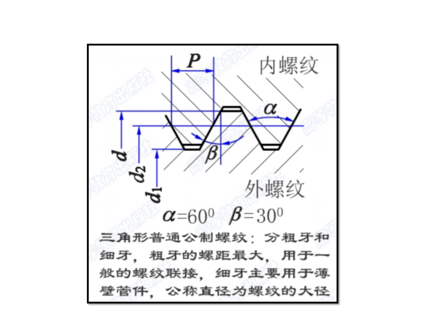 第10章 联接件 课件(共46张PPT)《机械设计基础》同步教学（电子工业版）