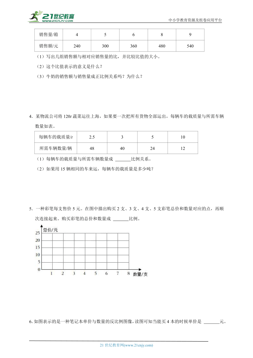 期中重难点应用题-正比例与反比例（专项突破）-小学数学六年级下册北师大版（含答案）