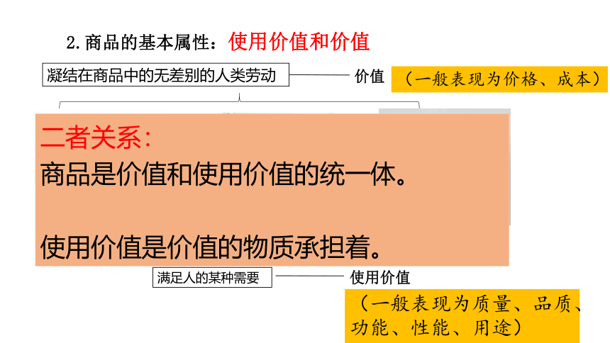 高中政治人教版必修一经济生活1.1揭开货币的神秘面纱 课件（共32张PPT）