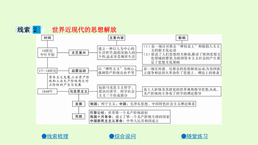 2021年河北省历史中考二轮复习：专题八中外思想解放  课件（17张PPT）
