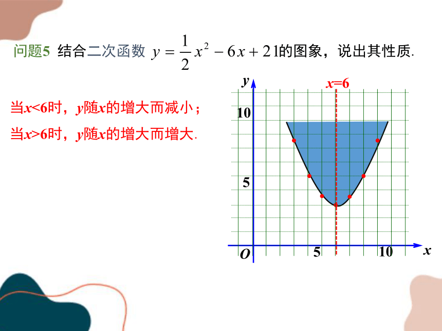 26.2.5 二次函数y=ax2+bx+c的图象与性质课件(共34张PPT)