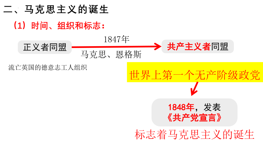 第11课 马克思主义的诞生与传播 课件(共27张PPT)--统编版（2019）必修中外历史纲要下册