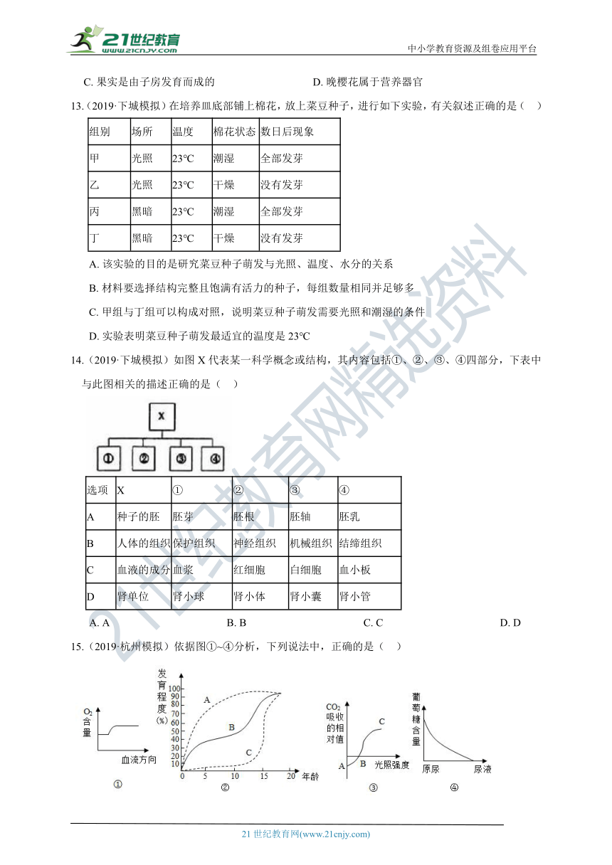 【备考中考2021】 02 中考三年模拟 生物的繁殖与发育（含答案）