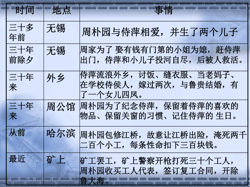 2.《雷雨》课件（50张PPT）2020-2021学年人教版高中语文必修四第一单元