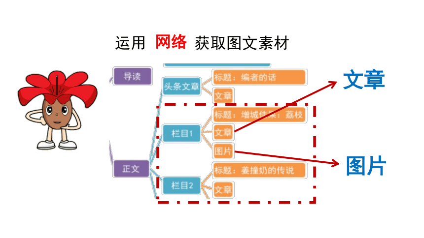 素材大搜罗——资料的搜集与整理 课件（47PPT） 五年级信息技术下册 广州版