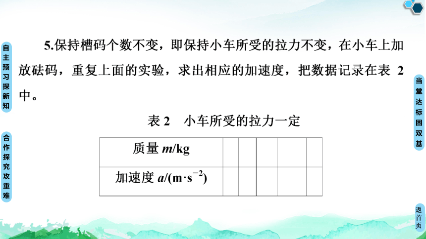 人教版（2019）高中物理 必修第一册4.2 实验：探究加速度与力、质量的关系课件