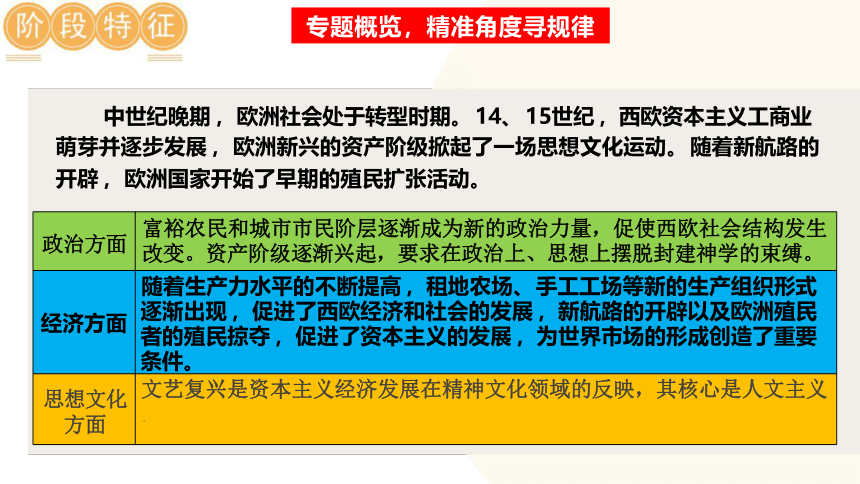 走向近代-2024年初中中考历史复习课件（统编版）(共41张PPT)