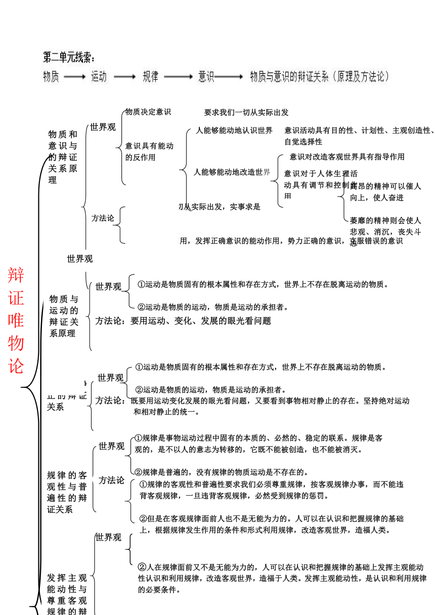 人教高中政治必修四知识体系框架