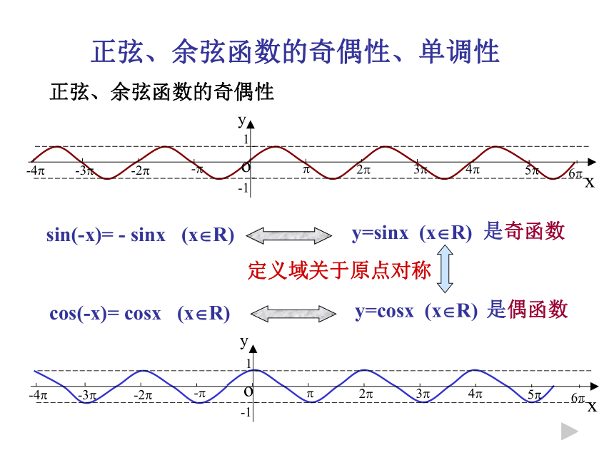 1.4 正弦余弦函数的性质(共12张PPT)