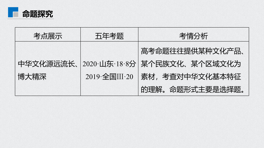 【2021年高考一轮】高中政治必修3 第十一单元 第27课 我们的中华文化 课件（28张PPT）