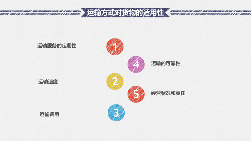 3.3 货物的出运 课件(共65张PPT）-《国际贸易实务（第二版）》同步教学（高教社）