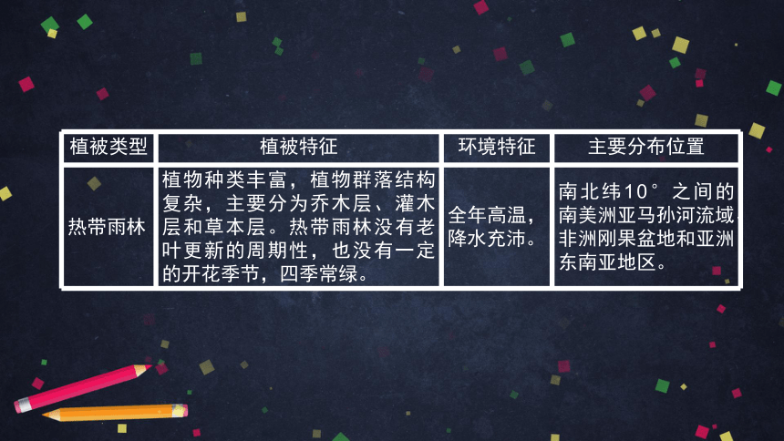 第七节 植被与自然环境的关系课件（26张）