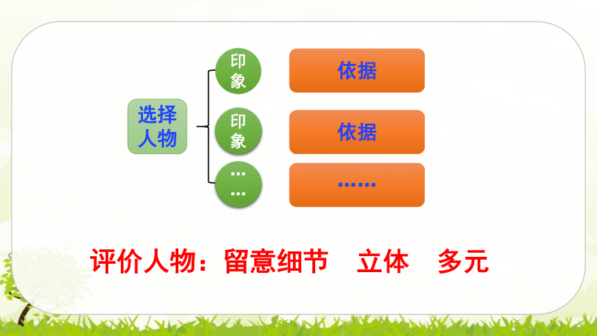 部编版语文六年级下册 语文园地二课件(共37张PPT)