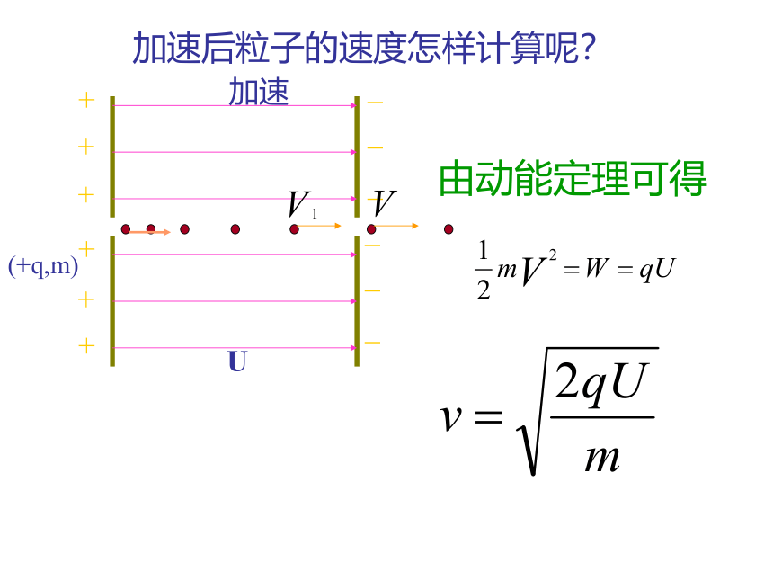 1.6 示波器的奥秘— 粤教版高中物理选修3-1课件