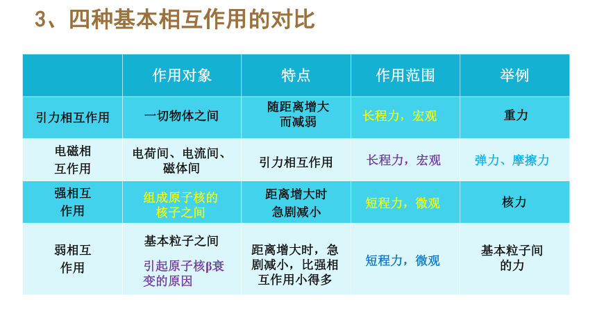 5.3  核力与结合能课件(共37张PPT)  高中物理（人教版2019选择性必修第三册）