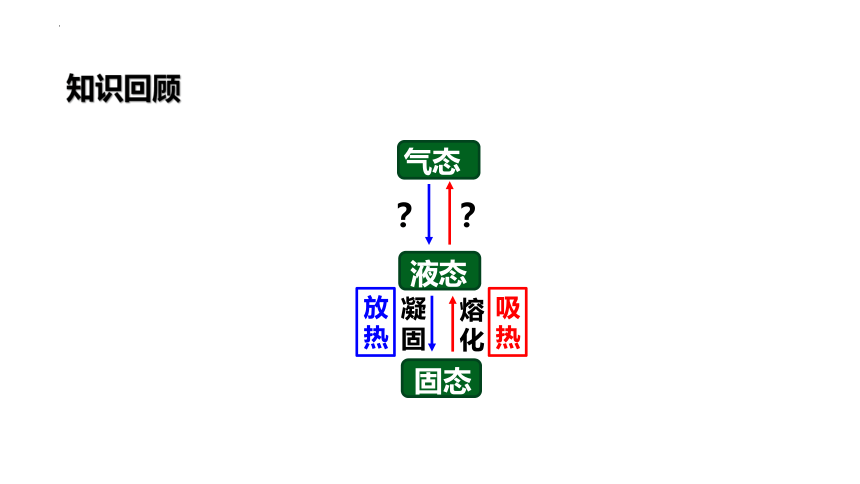 12.3汽化与液化（第1课时）探究水沸腾时温度变化的特点 课件（共34张PPT）2022-2023学年沪科版九年级全一册物理