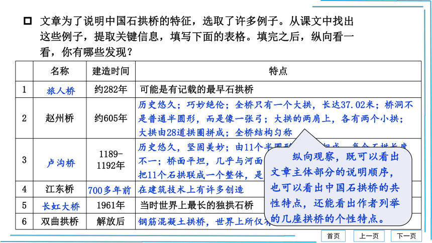 18 中国石拱桥【统编八上语文最新精品课件 考点落实版】课件（50张PPT）