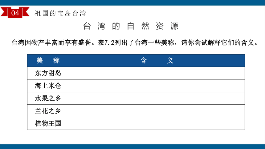 7.4祖国神圣领土——台湾第2课时 课件(共40张PPT)人教版八年级地理下册