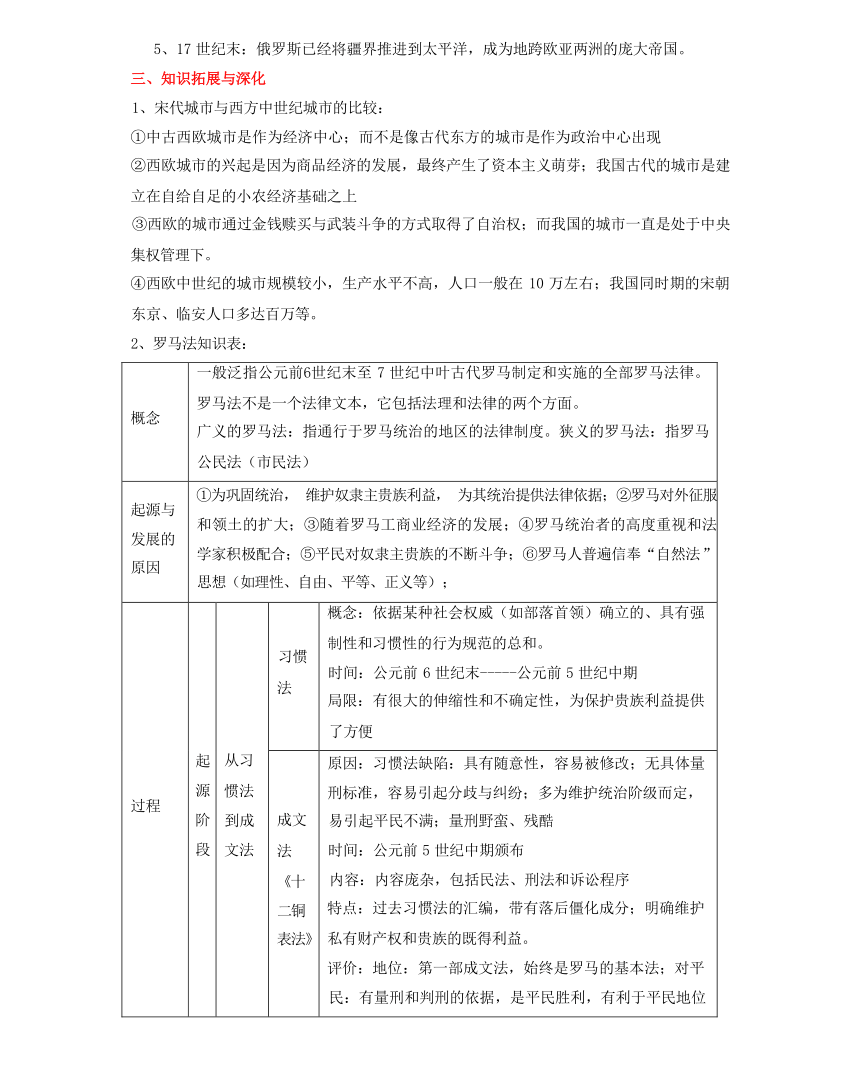 回归教材重难点12 中古时期的世界（含答案解析）-2024年高中高考历史三轮冲刺过关（新高考专用）