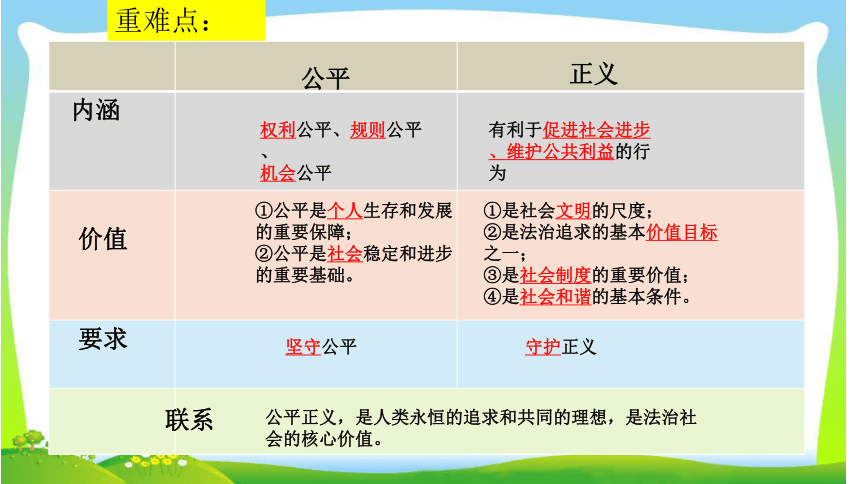 【八下道法复习课件】第四单元  崇尚法治精神（14张PPT）