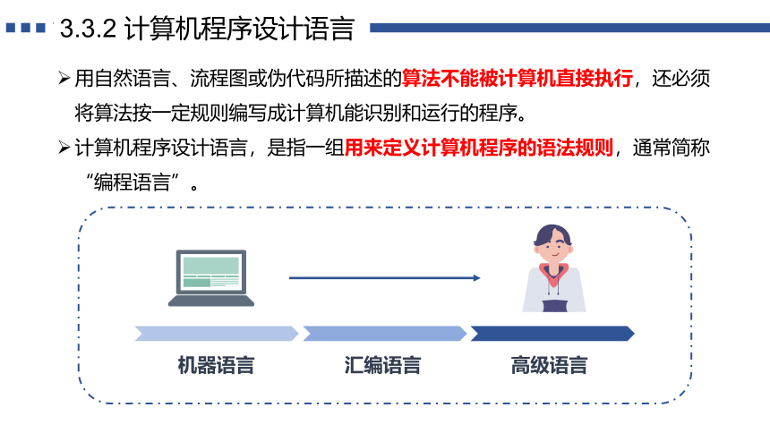 3.3 计算机程序与程序设计语言(共15张PPT)-高一信息技术课件（粤教版2019必修1）