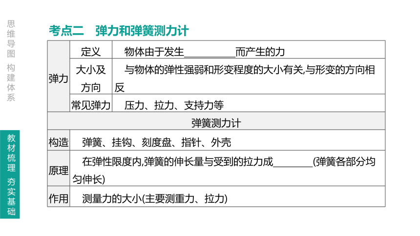 人教版初中物理八年级下册 第七章 力 课件（共65页ppt）