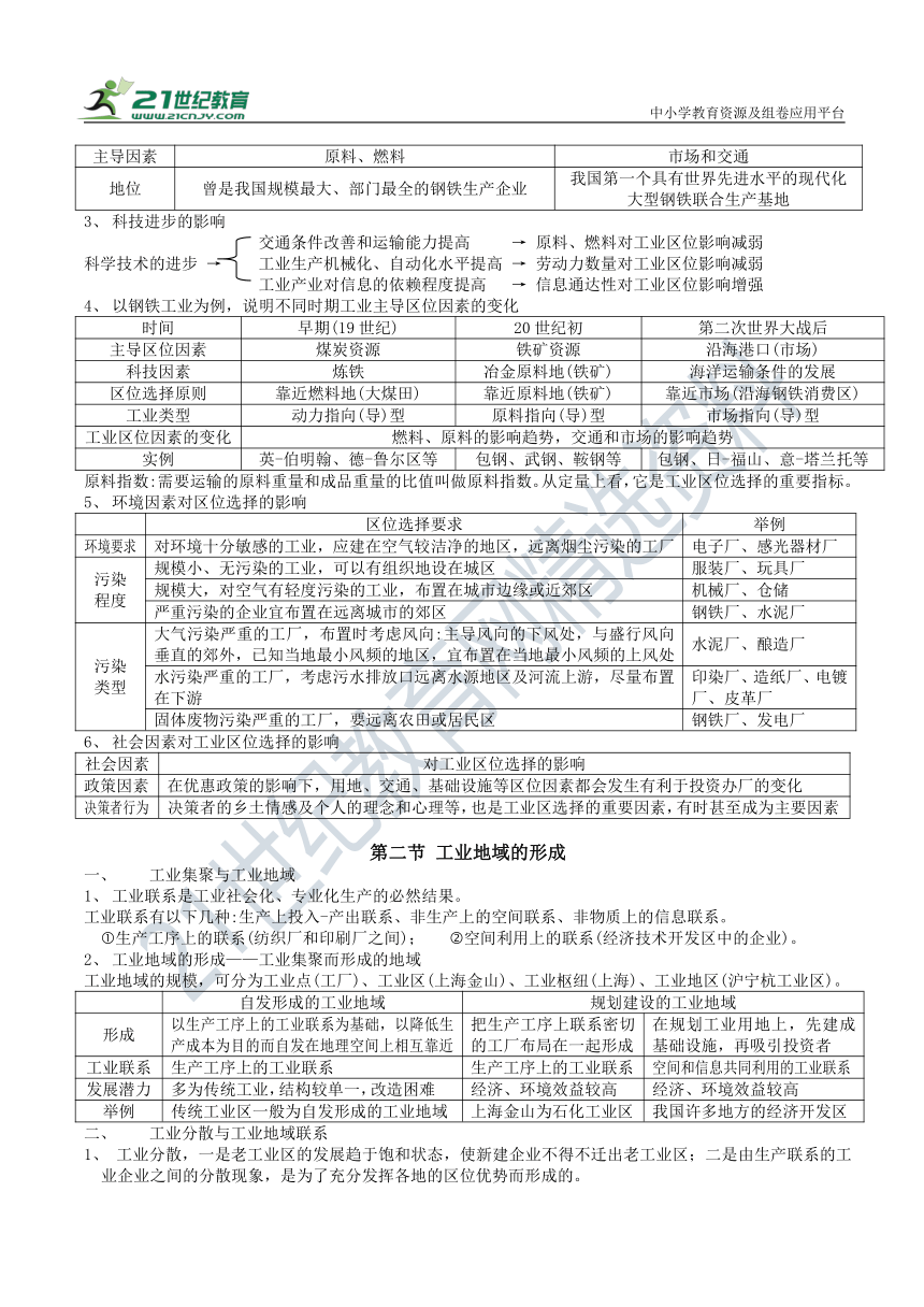 人教版（新课程标准）地理必修二第四章 工业地域的形成与发展 知识点总结