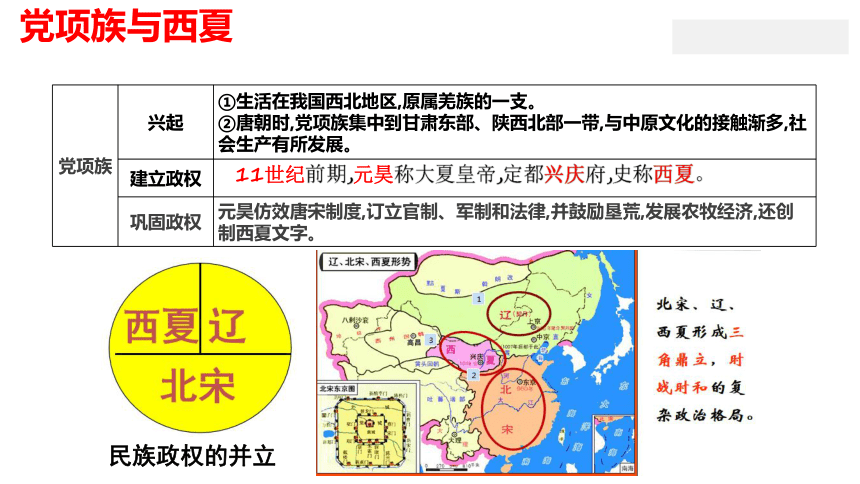 第二单元  辽宋夏金元时期民族关系发展和社会变化 课件  2022-2023学年七年级历史下册期末核心知识精品课件