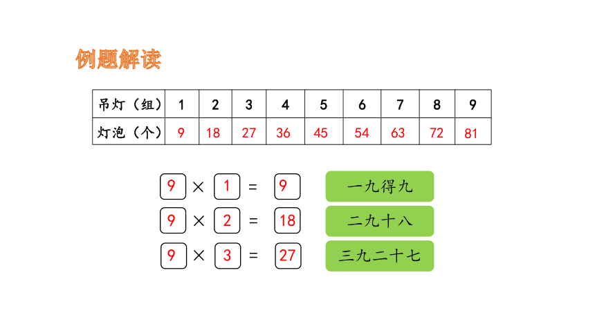 冀教版数学二年级上册 7  9的乘法口诀课件课件（22张PPT)