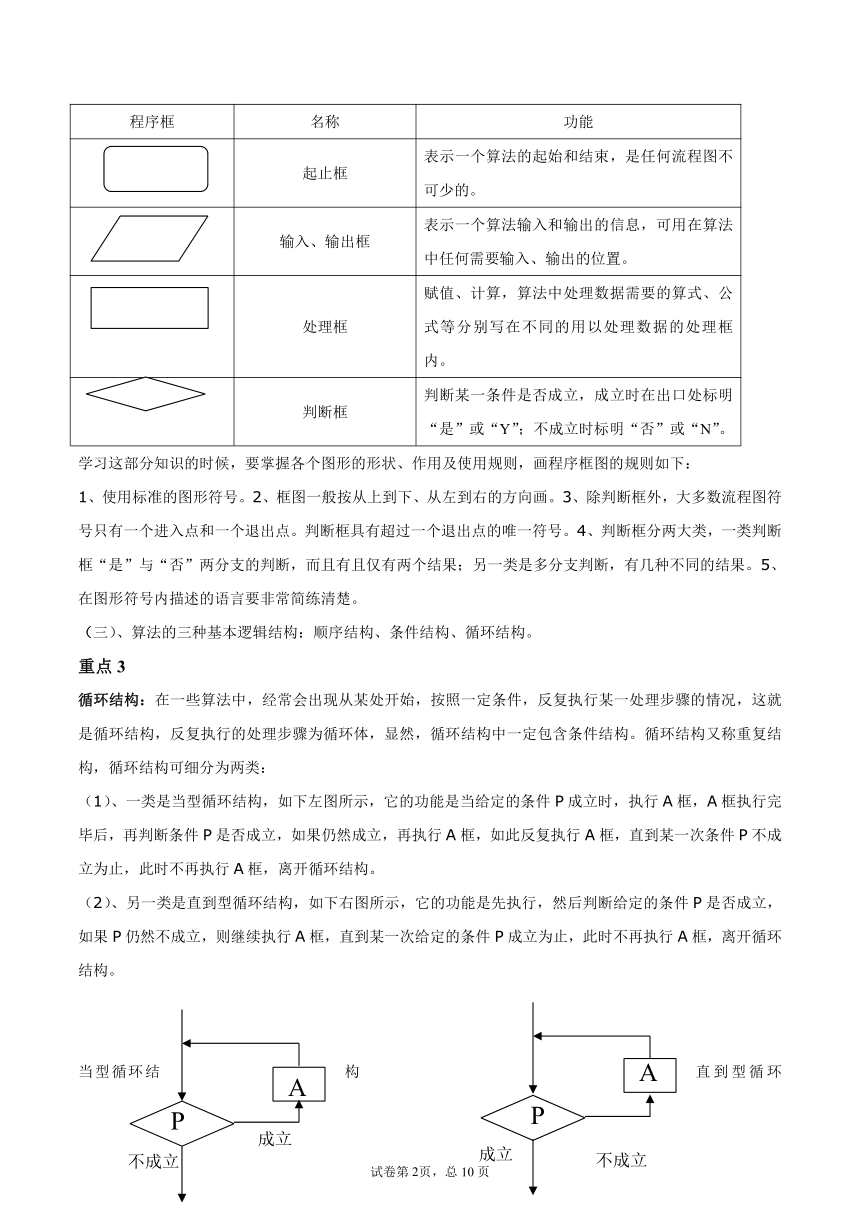 沪教版2022届高考数学一轮复习讲义专题14：算法初步复习与检测（Word含答案解析）