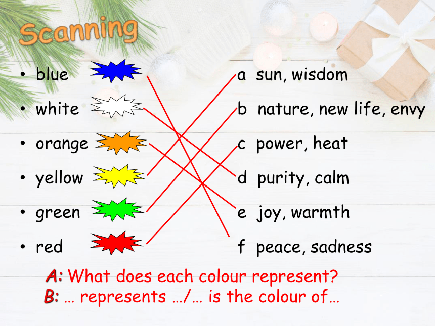 Unit 2 Colour Reading 1 课件(共22张PPT)