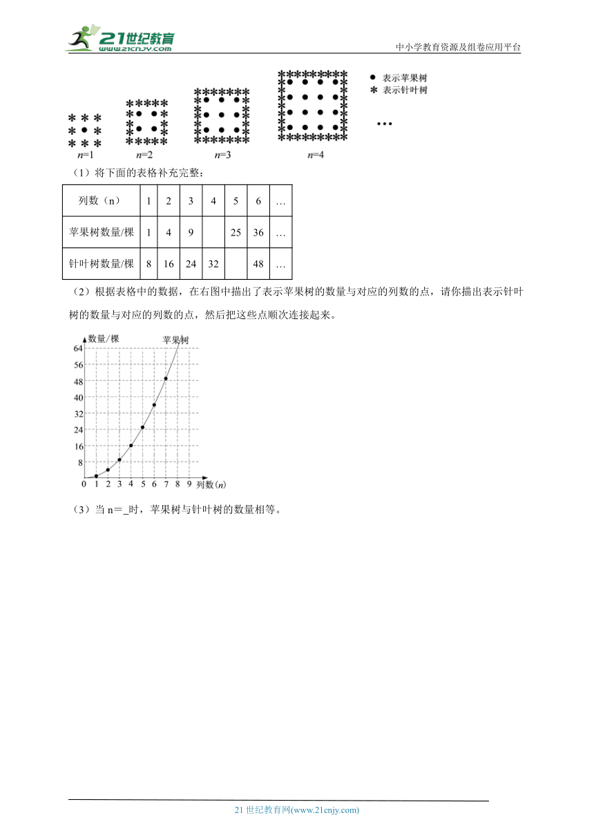 小升初模拟测试卷 小学数学六年级下册苏教版（含答案）