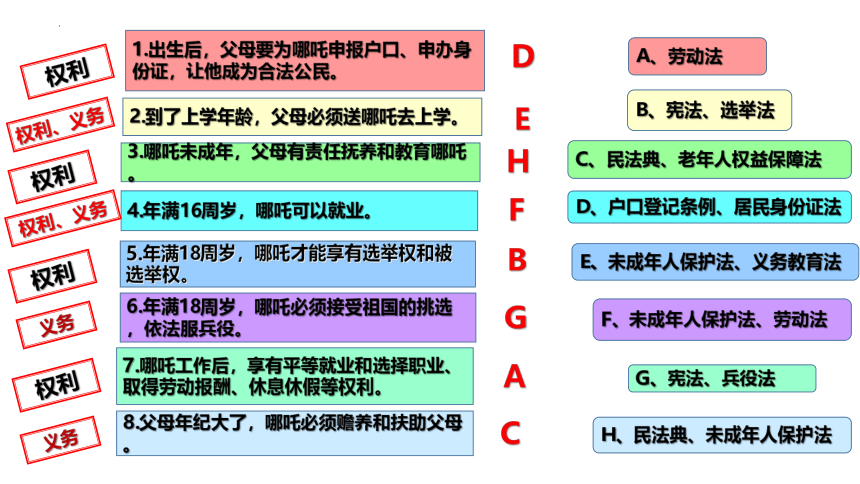 9.1 生活需要法律 课件(共22张PPT)-2023-2024学年统编版道德与法治七年级下册