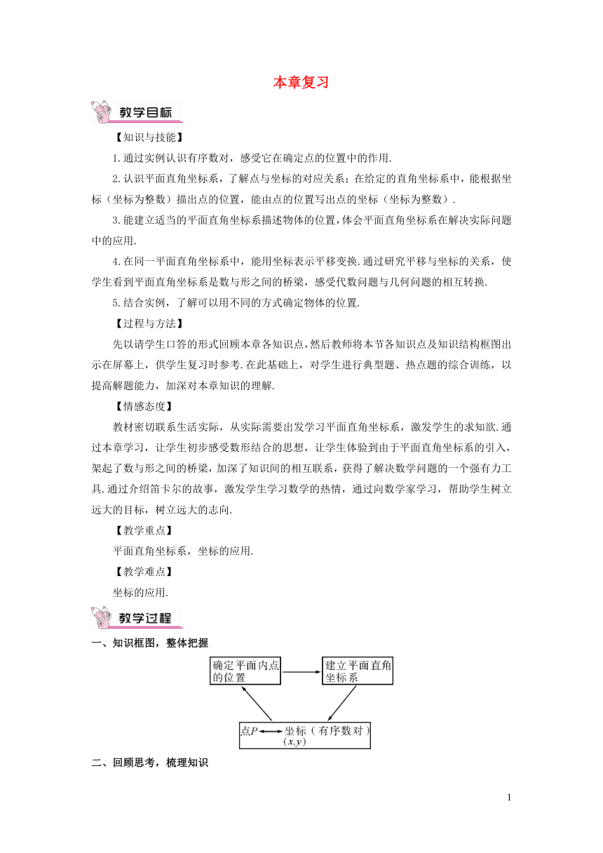 七年级数学下册第七章平面直角坐标系本章复习教案新版新人教版