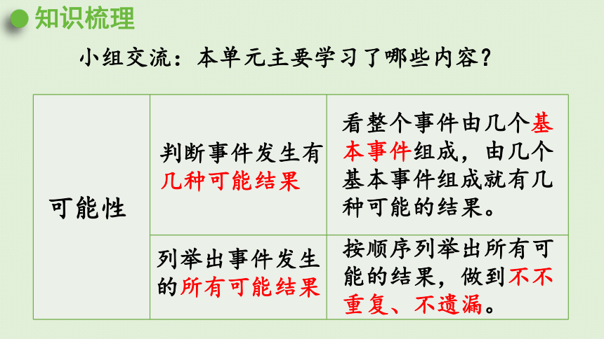 西师大版数学五年级上册 总复习   可能性   课件  （18张ppt）