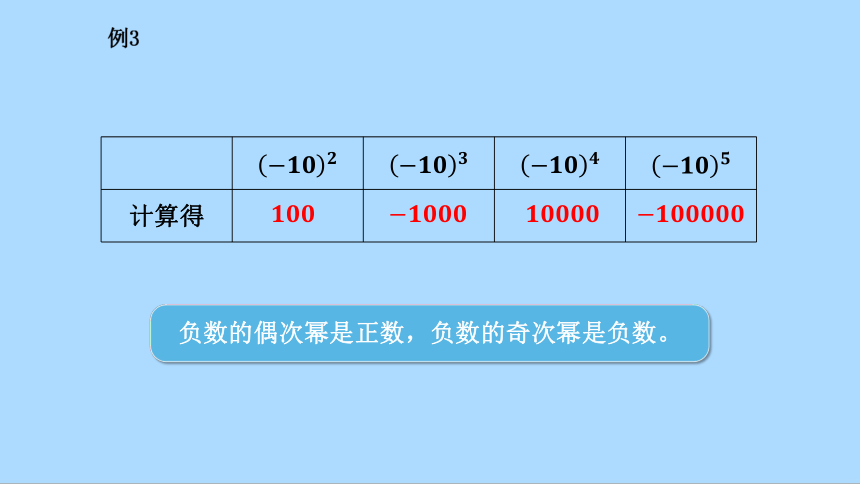 北师大版七年级数学上册2.9.2有理数的乘方  课件(共17张PPT)