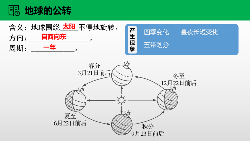 2021中考地理专题复习02地球的运动（考情分析+考点梳理+知识训练）课件（29张PPT+2内嵌视频）